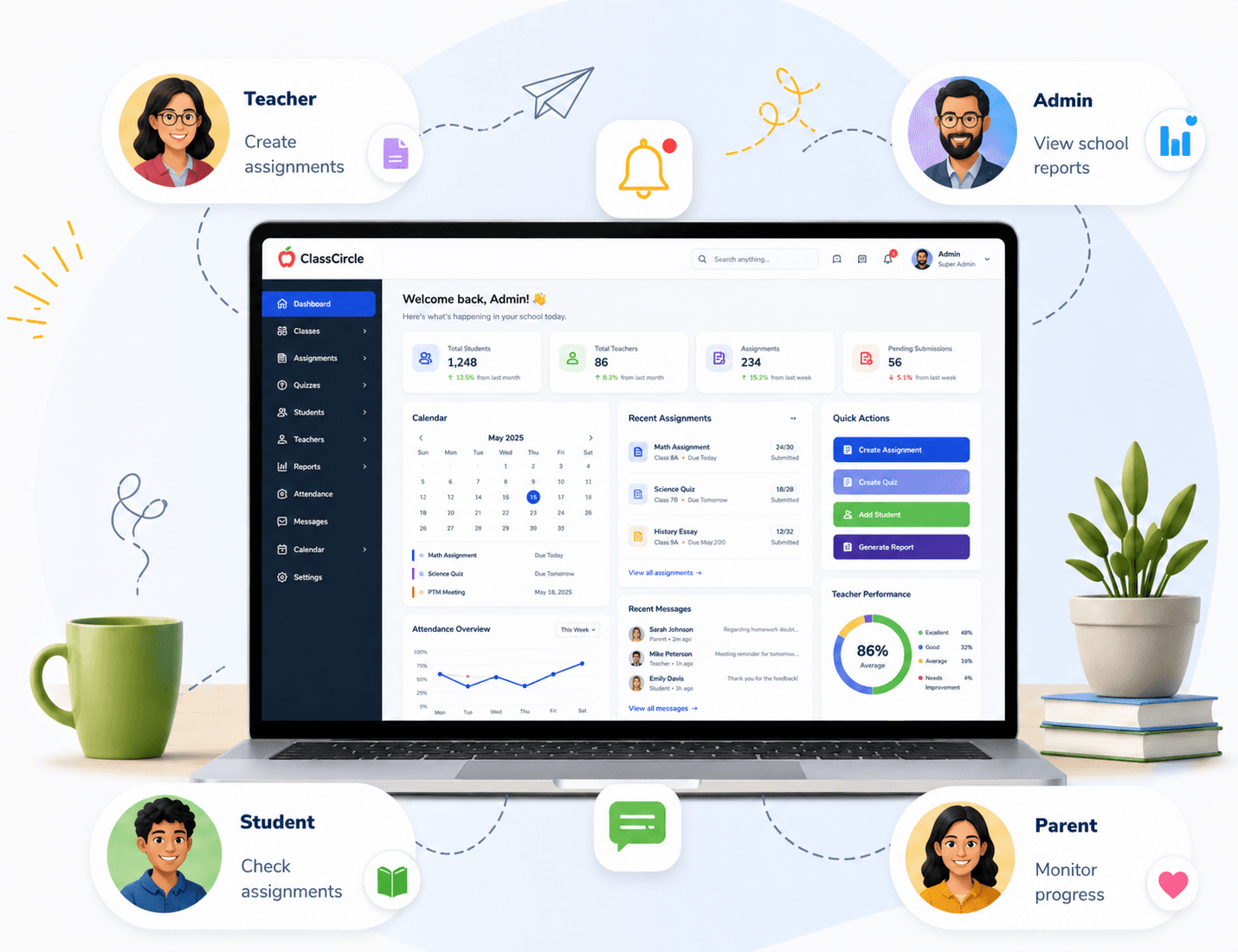 ClassCircle dashboard on a laptop with teacher, admin, student, and parent role cards around it.